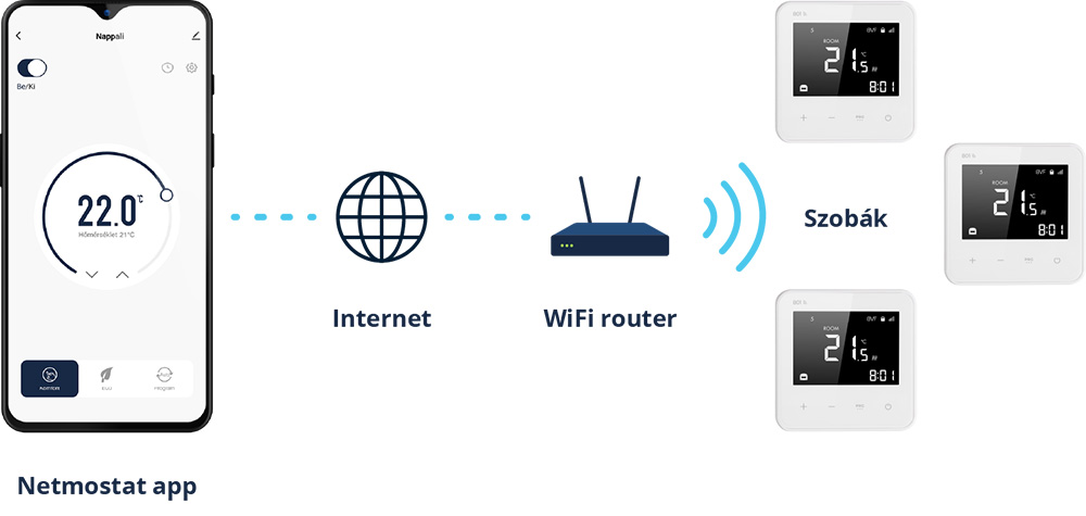 BVF 801 wifi termosztát BVF 801 wifi termosztát